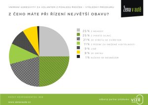 ZvA-vysledky-pruzkumu-100624-01